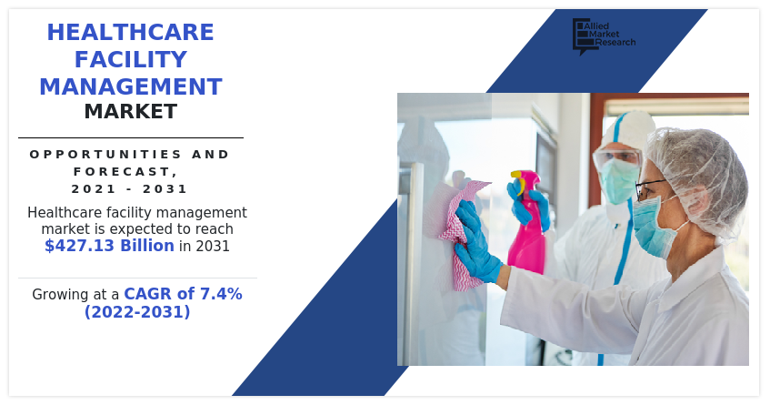 Healthcare facility management is the process of ensuring that healthcare facilities are running smoothly and efficiently Healthcare Facility Management Market