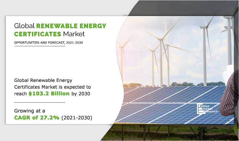 Renewable Energy Certificate Market Insight