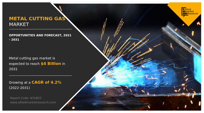 Metal Cutting Gas Market Report