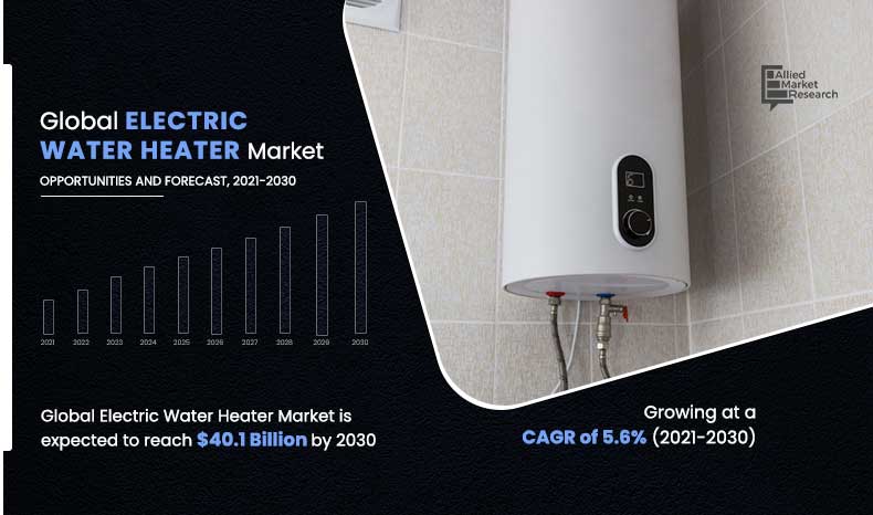 Electric Water Heater Market Insight