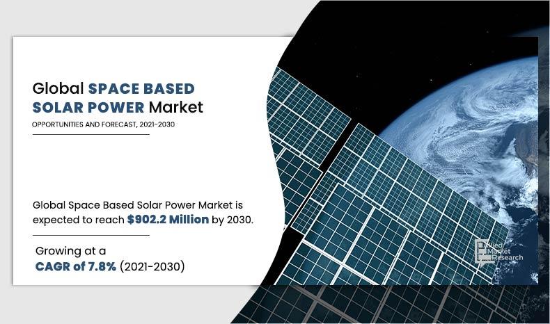 Space-Based Solar Power Market Insight