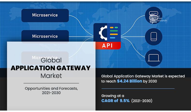 Application Gateway Market Size