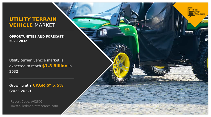 According to a new report published by Allied Market Research, titled, "Utility Terrain Vehicle Market Size, Share, Competitive Landscape and Trend Analysis Report, by Displacement, by Application : Global Opportunity Analysis and Industry Forecast, 2023-2032