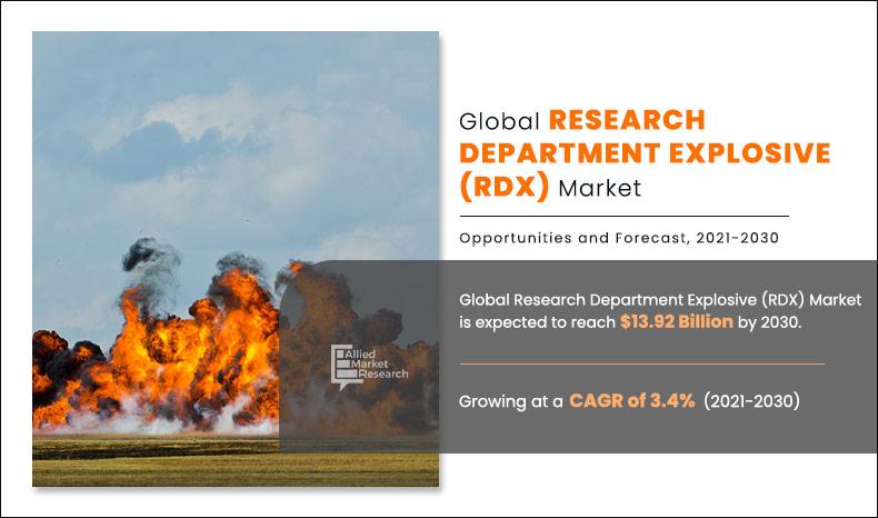 Research Department Explosive (RDX) market size was estimated at $9