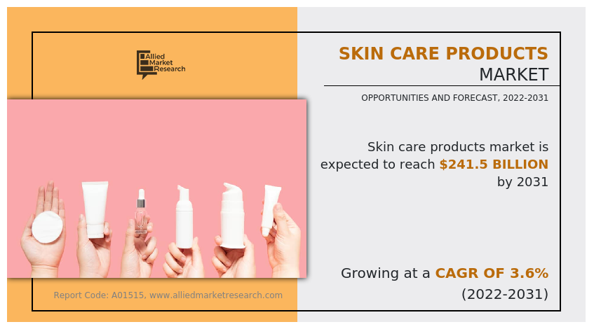 skin-care-products-research-industry