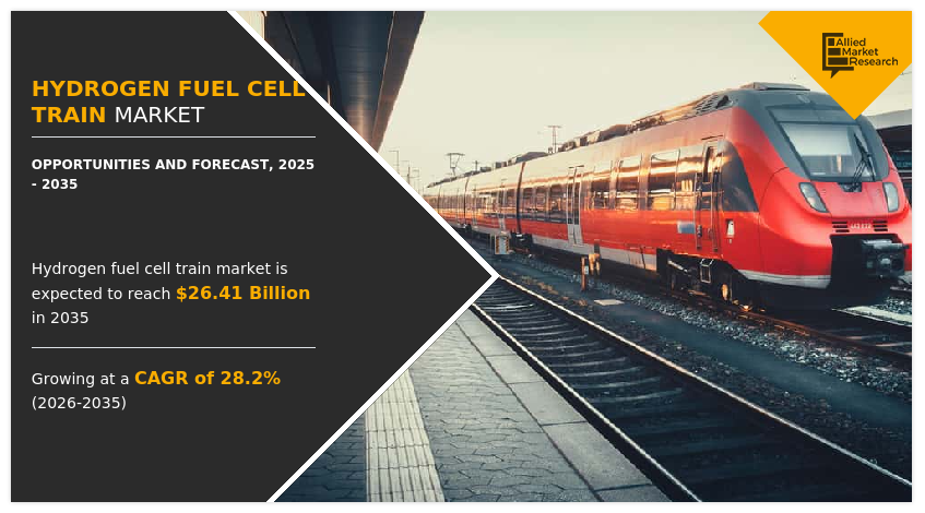 Hydrogen Fuel Cell Train Market