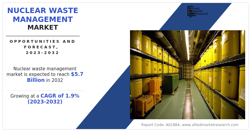 Nuclear Waste Management Market Insight