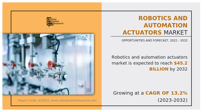 Robotics and Automation Actuators Market Size