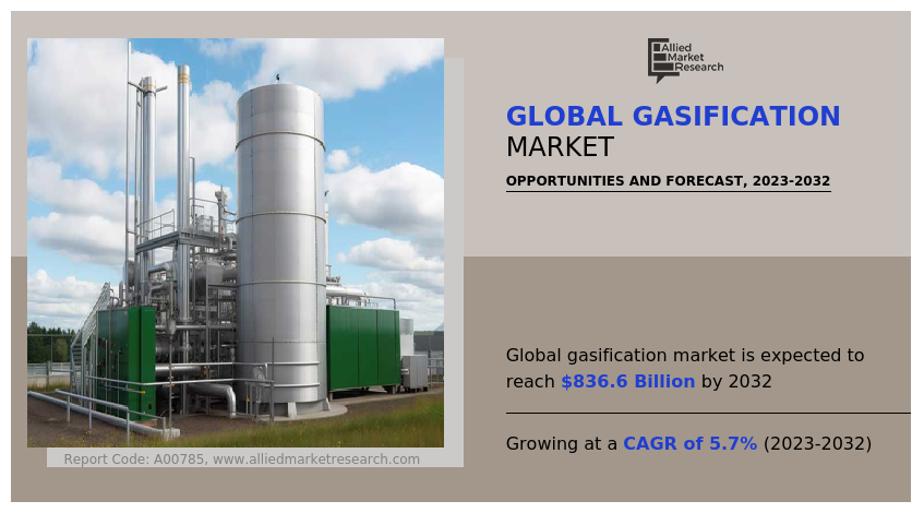 Gasification Market Analysis