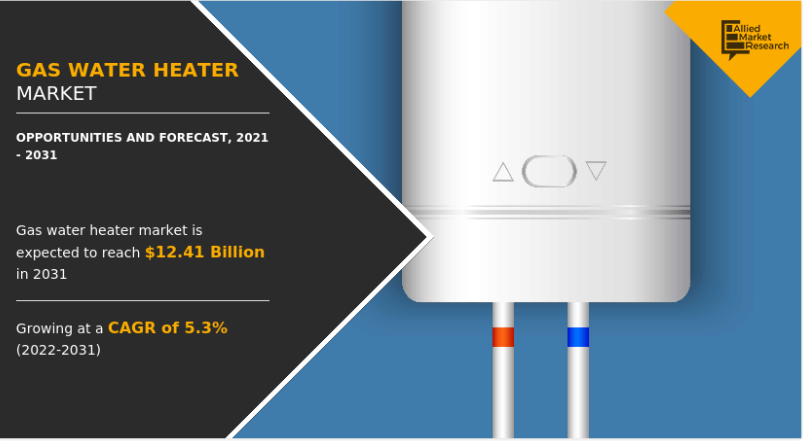 According to a new report published by Allied Market Research, The gas water heater market size was valued at $7