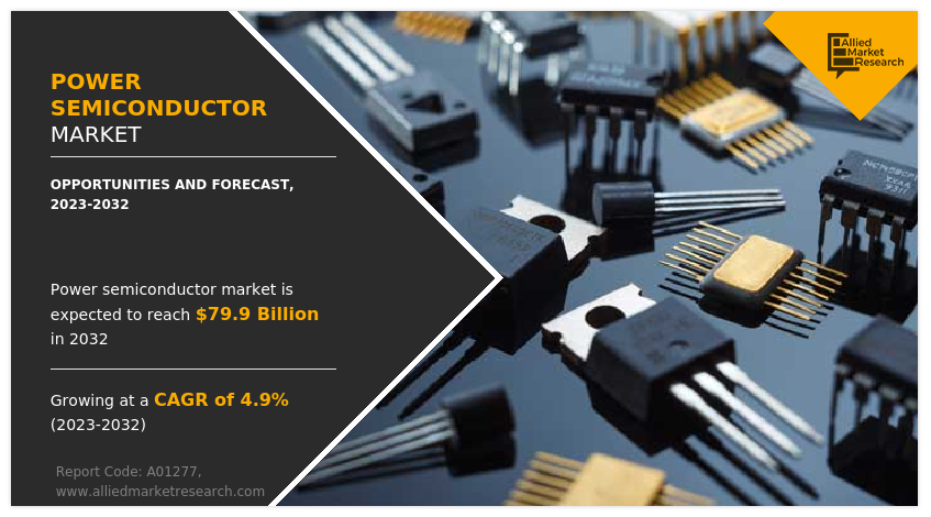 Power Semiconductor Market Trends