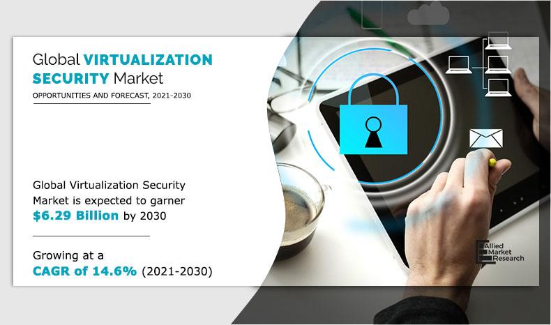 Virtualization Security Market Size