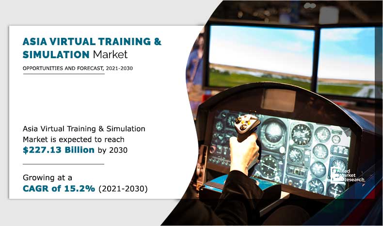 Asia Virtual Training and Simulation Market Size