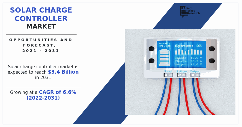 Solar Charge Controller Market Analysis