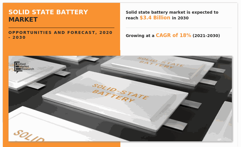 Solid State Battery Market Analysis