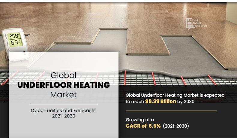 Underfloor Heating Market Analysis