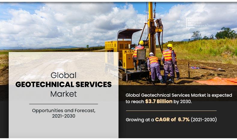 Geotechnical Services Market Analysis