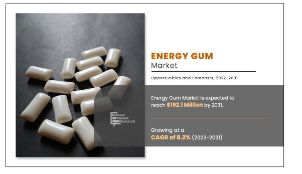 Energy Gum Market by Application (Fitness Training/Exercising, Sports, Study, Business, and Others), Flavor (Mint, Fruit Flavor, and Others), and Distribution Channel (Online, Supermarket, Convenience Stores, and Health Stores): Global Opportunity Analysis and Industry Forecast, 2022–2031 Energy Gum