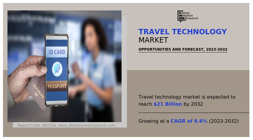 According to the report, the market was valued at $9