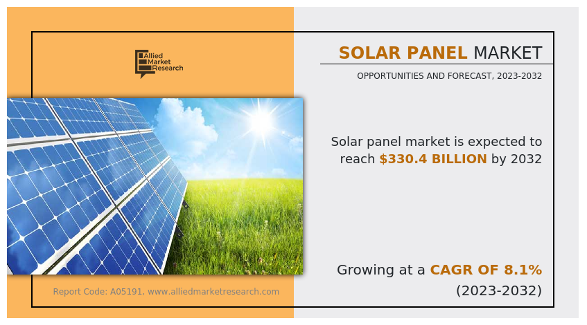 Solar Panel Market Analysis