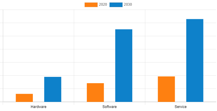 big-data-and-business-analytics-market-to-reach-684-12-billion-by-2030