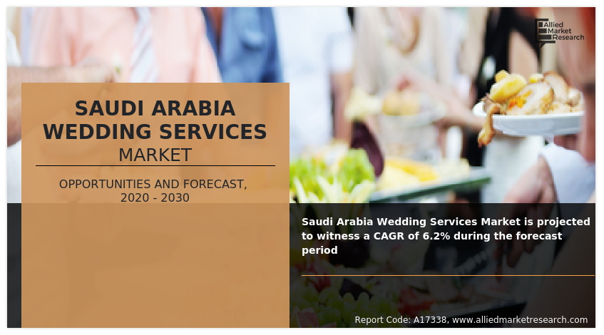 Professional wedding planners and coordinators in Saudi Arabia help couples with all facets of wedding preparation, from conceptualizing the wedding to handling logistics, coordinating vendors, and executing the event on-site Saudi Arabia Wedding Services