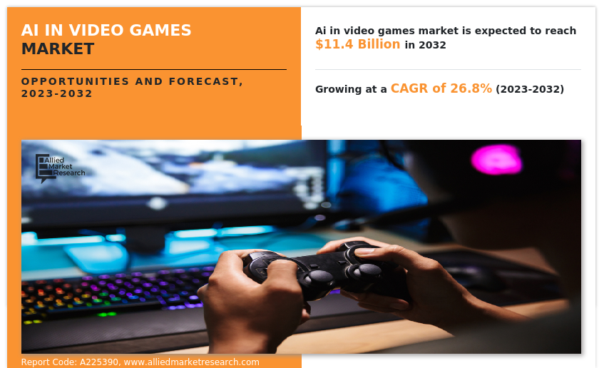 AI in Video Games Market Size