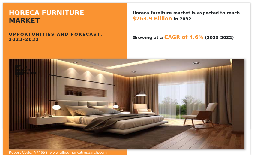 The horeca furniture market was valued at $171 Horeca Furniture research