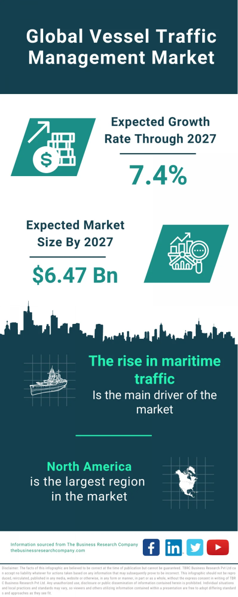 Vessel Traffic Management Global Market Report 2023 – Market Size, Trends, And Global Forecast 2023-2032