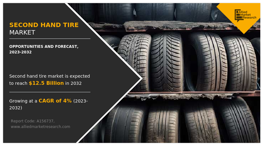 The global second hand tire market size was valued at $8 Second Hand Tire Market Size