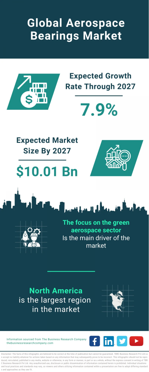  Aerospace Bearings Market Report 2023