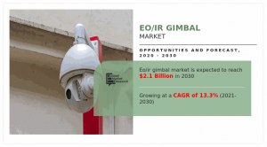 As per the report published by Allied Market Research Titled “EO/IR Gimbal Market” By Product Type (2-axis EO/IR gimbals, 3-axis EO/IR gimbals), By End Use (UAV/UAS, Defense, Marine, Law Enforcement, Others): Global Opportunity Analysis and Industry Forecast, 2020-2030 EO/IR Gimbal Market Trends