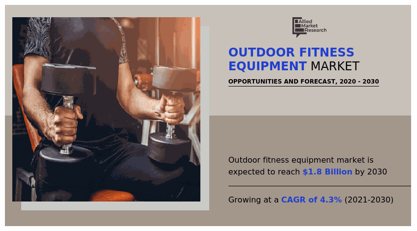 Outdoor fitness equipment Market 