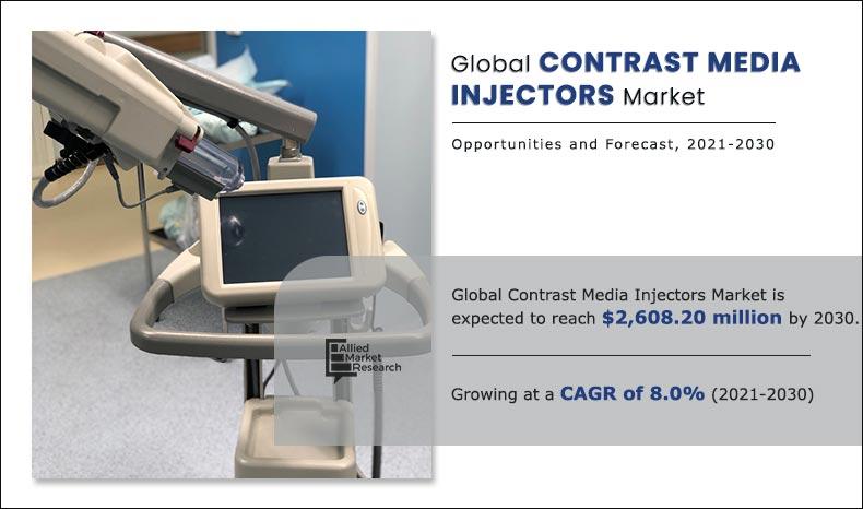Contrast media injectors industry
