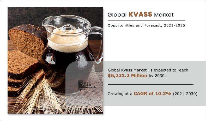 Kvass Market by Flavor Type (Apple, Lemon, Cherry, Mint, Beets, Strawberry and Others), Packaging Type (Bottle, Can and Others), Price Point (Premium and Mass), and Distribution Channel (Supermarket, Convenience Store, E-Commerce, Food service and Others): Global Opportunity Analysis and Industry Forecast, 2021–2030 Kvass