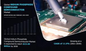 Indium Phosphide Compound Semiconductor Market Analysis