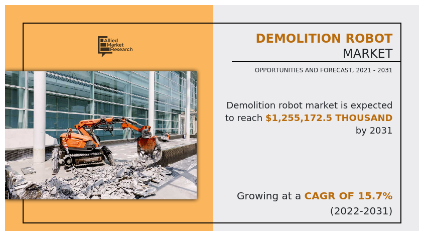 Demolition Robot Market Analysis, Top Companies, Developments and Forecast by 2031 - EIN Presswire