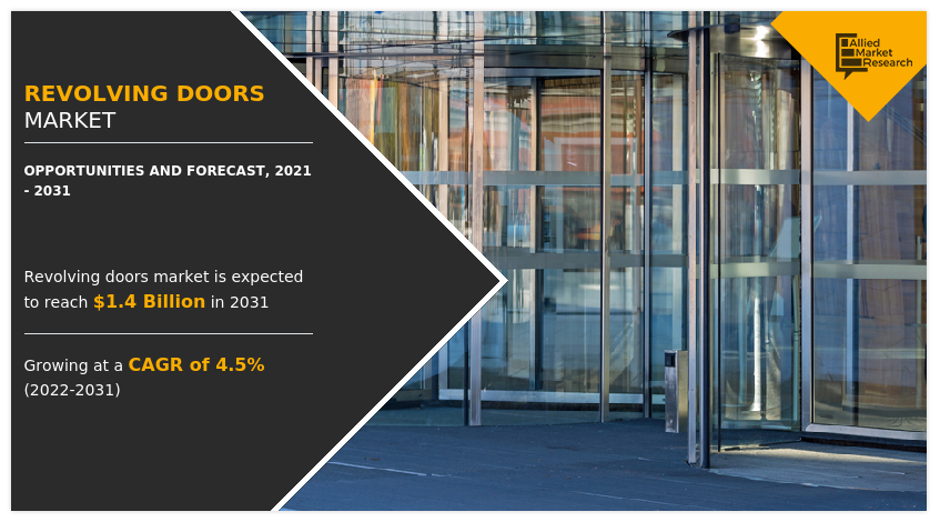 Revolving Doors Market Trends, Top Vendors, Developments and Opportunities by 2031 - World News Report - EIN Presswire