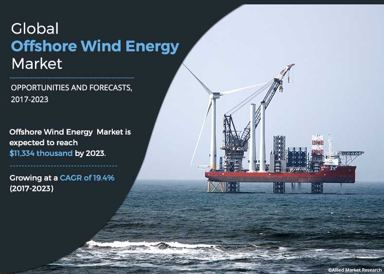 Offshore Wind Energy Market Size