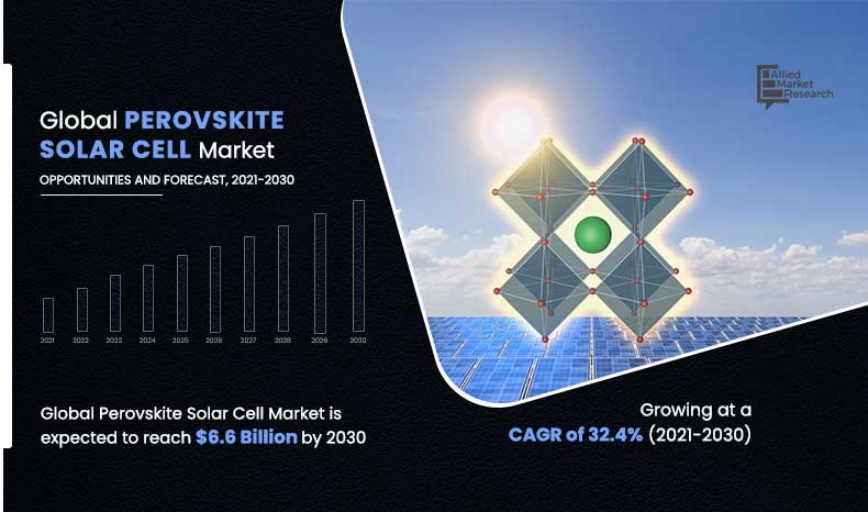 Perovskite Solar Cell Market Analysis