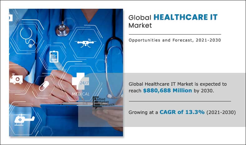 Healthcare IT industry size
