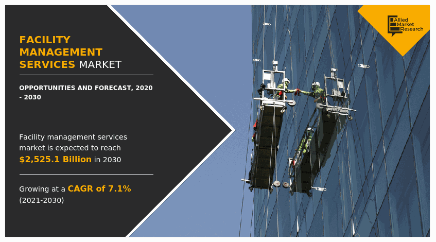Facility Management Services Market Outlook