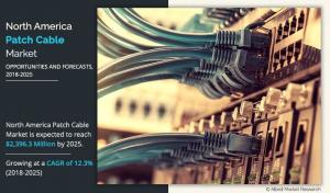As per the report published by Allied Market Research Titled “North America Patch Cable Market” by Product Type (Copper Cable and Fiber Optic), Cable Category (CAT3, CAT5, CAT5E, CAT6, CAT6A, CAT7, Multimode Optical Fiber, RG6, and Others), Application (Networking and Non-Networking), and End Use (Industrial, Enterprise, Broadcast, IT & Network Security, and Others): Opportunity Analysis and Industry Forecast, 2017-2025 North America Patch Cable Market Growth