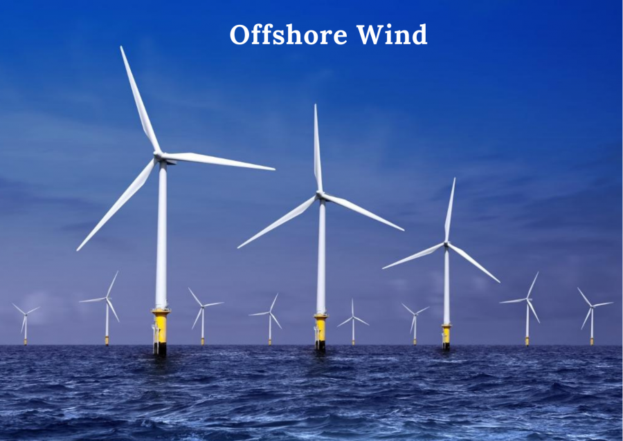 Global Offshore Wind Market Outlook