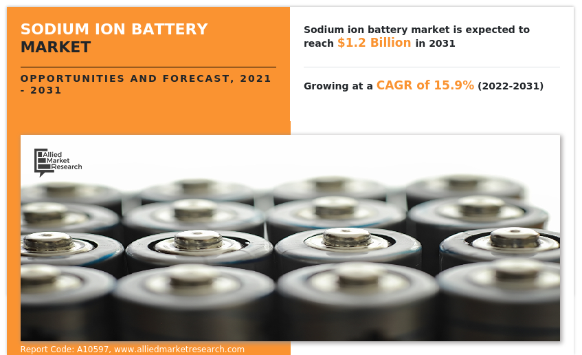 The sodium ion battery market size was valued at $0 Sodium Ion Battery Market Analysis