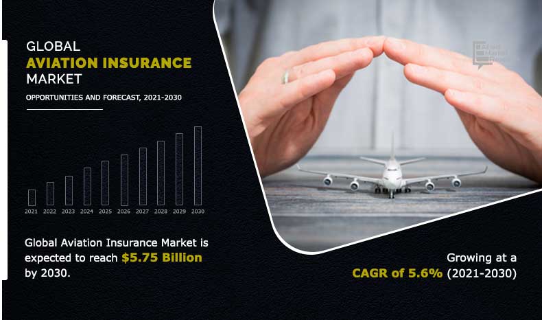 Aviation Insurance Market  2021–2030