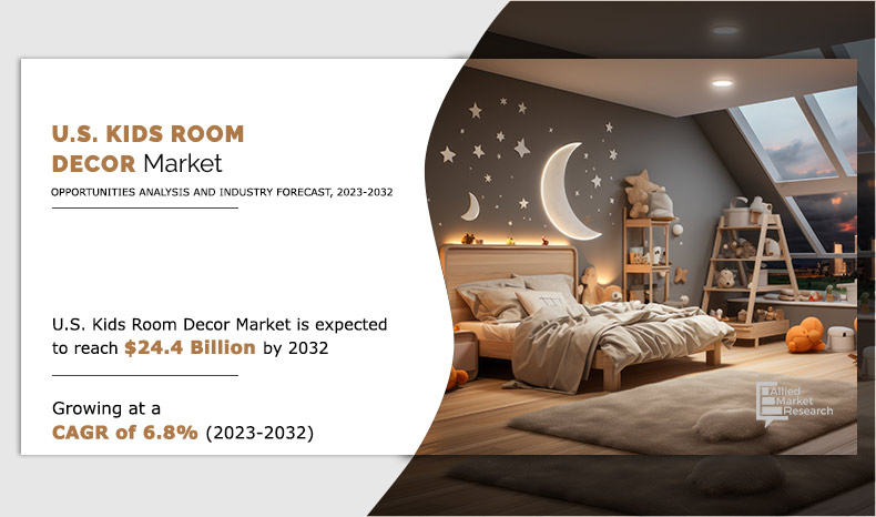 The U.S. kids room decor market size was valued at $12,750 U.S. Kids Room Decor