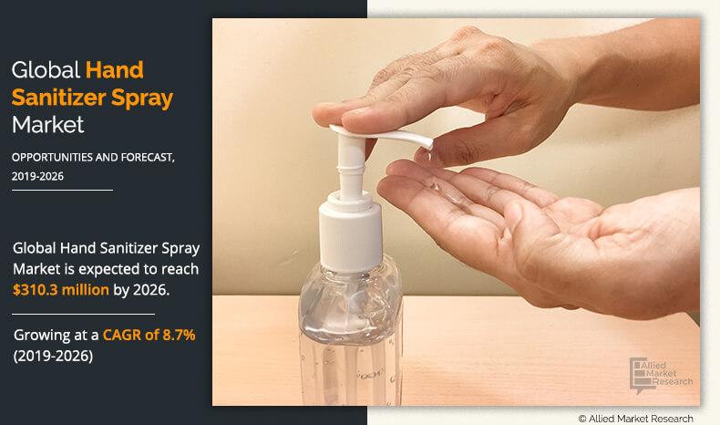 Hand Sanitizer Spray Market