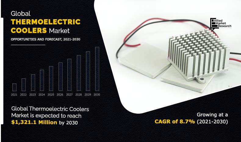 Thermoelectric Coolers Market Analysis