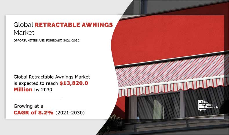 Retractable Awnings Market Regions, Business Prospect and Top Vendors by 2030 - World News Report - EIN Presswire
